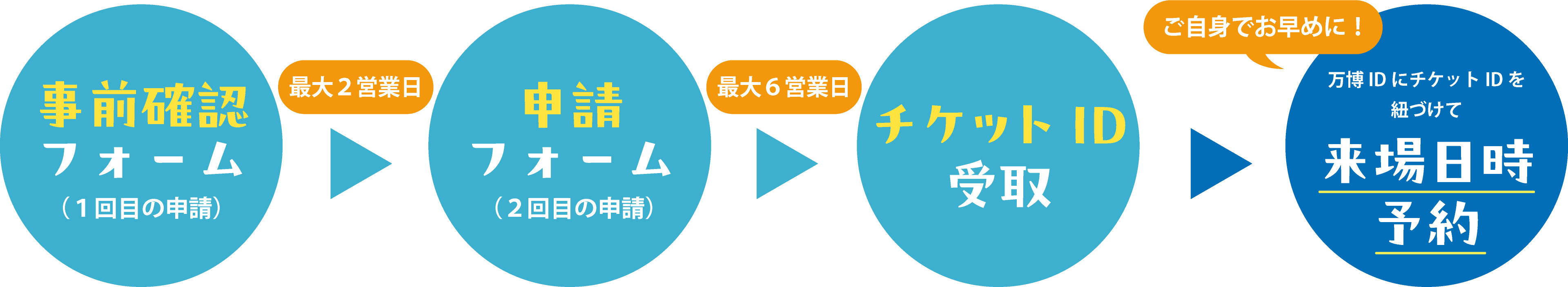 来場日時予約をお早めに