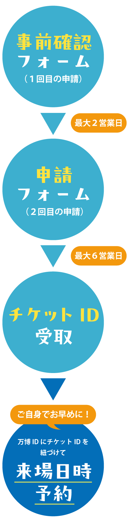 来場日時予約をお早めに